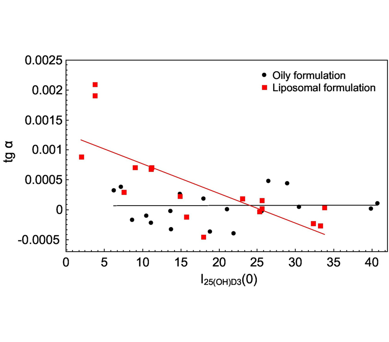 Преимущества, определяемые липосомальной структурой
