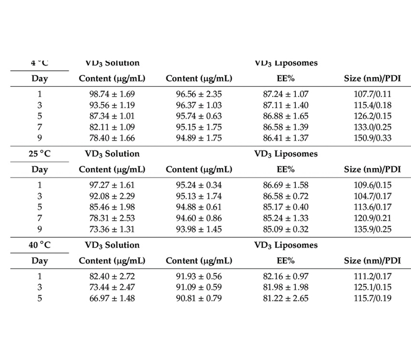 Повышенная стабильность